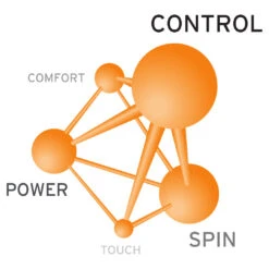 Head Lynx Tour 17/1.25 Tennis String (Orange) 7 Head Lynx Tour 17/1.25 Tennis String (Orange) -Racquetguys Presentation lynx tour b3dbe32c 104b 43f0 aa6e 4ada36cae0a1